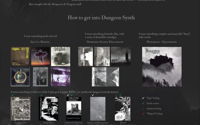 Dungeon Synth - Chart for beginners